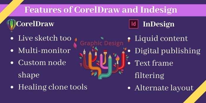 corel vs adobe indesign corel vs adobe indesign