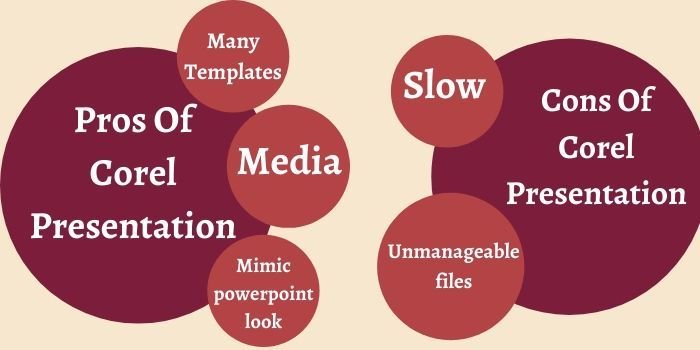 Pros & Cons of Corel Presentation