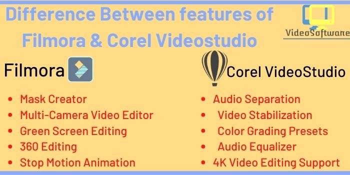 Difference Between features of Filmora & Corel Videostudio