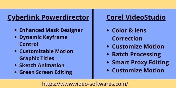 Cyberlink Powerdirector VS Corel Videostudio Features