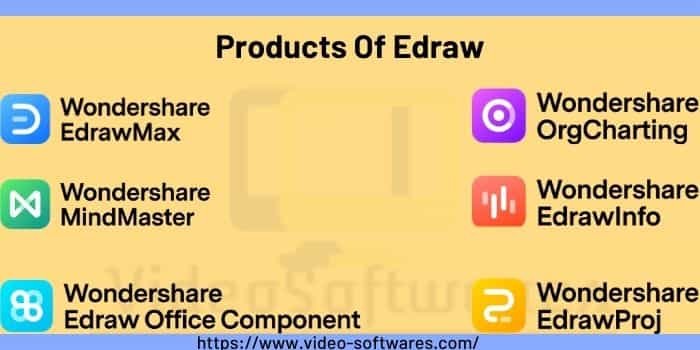 Products Of EdrawSoft